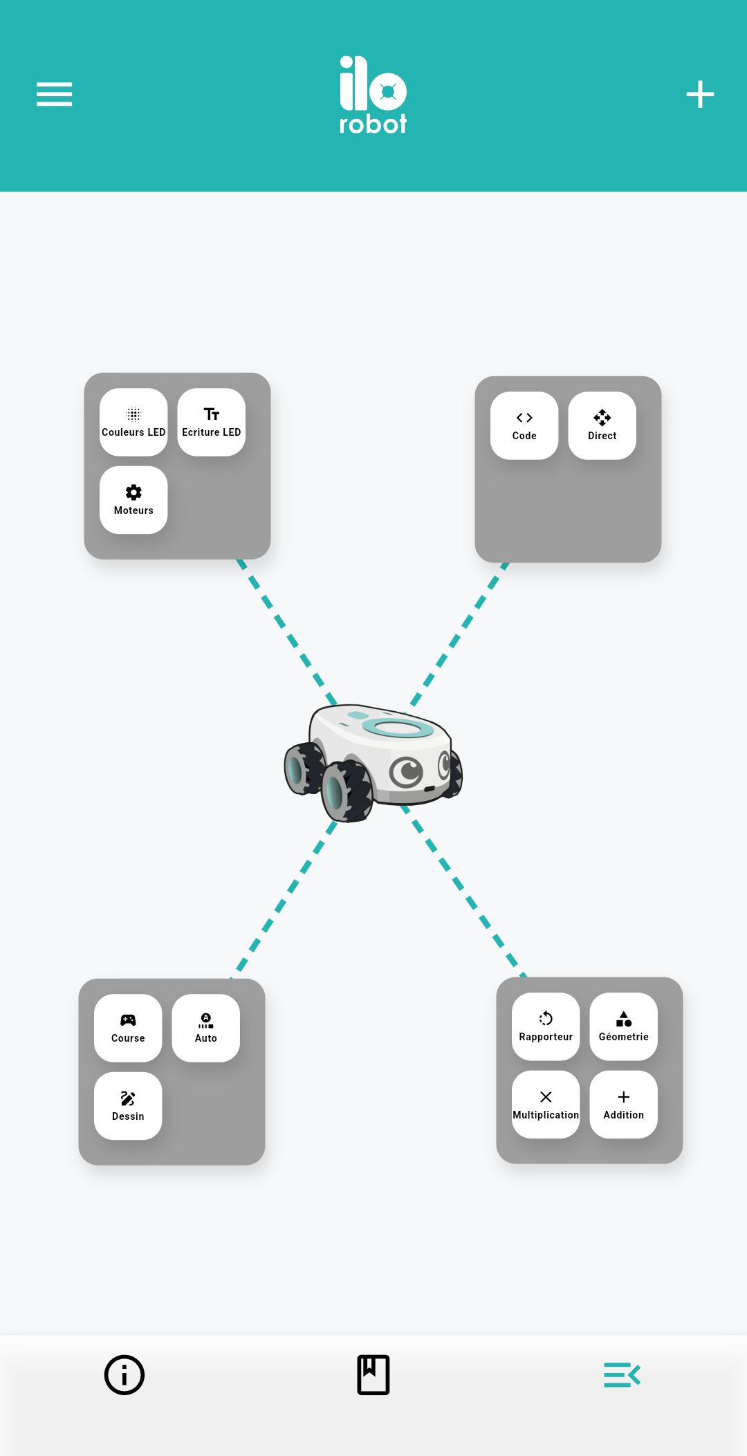 Capture d'écran de la page des modes du robot dans l'application ilo robot. Le robot est placé au centre, relié par des lignes aux quatre grandes catégories : Configuration en haut à gauche, Programmation en haut à droite, Modes variés en bas à gauche, et Modes mathématiques en bas à droite. En haut, un bouton + pour ajouter des modes, et en bas, une barre de navigation avec des icônes d'information, cours, et modes.